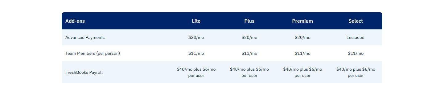 FreshBooks US add-ons: Advanced Payments $20/mo, Team Members $11/mo per person, Payroll $40/mo plus $6/mo per user