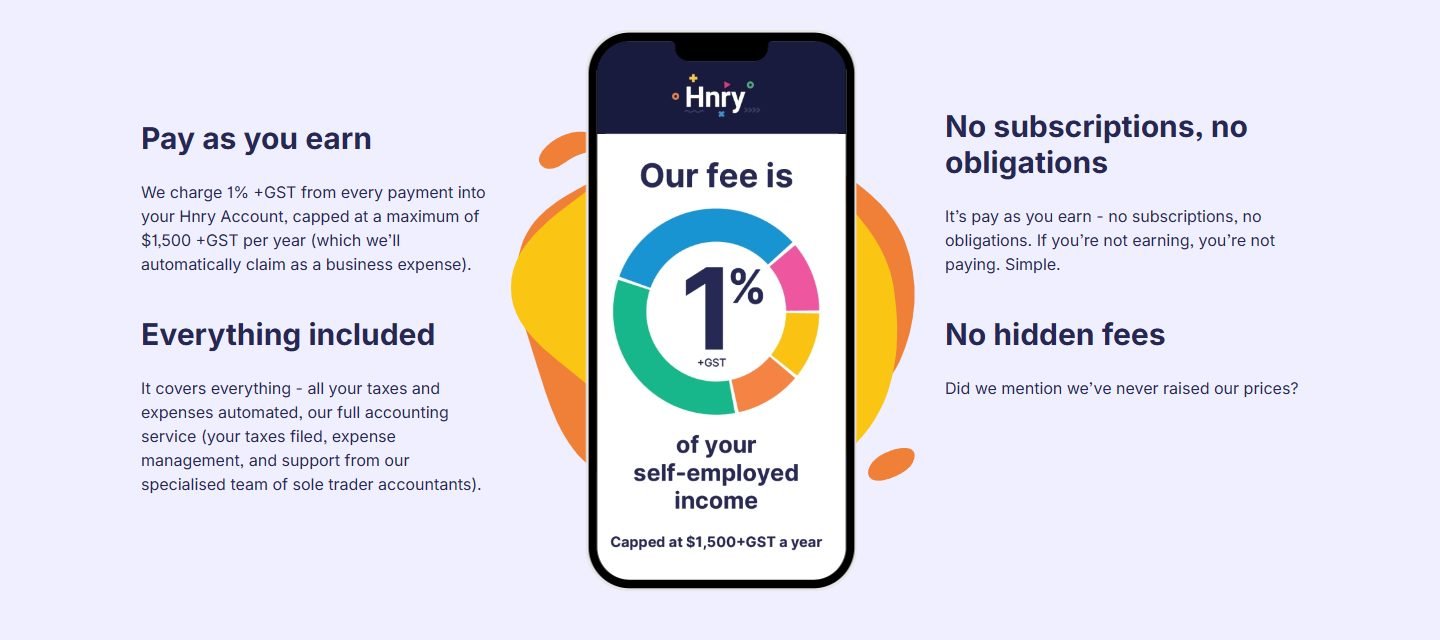 Hnry pricing: 1% plus GST of self-employed income, capped at $1,500 plus GST a year