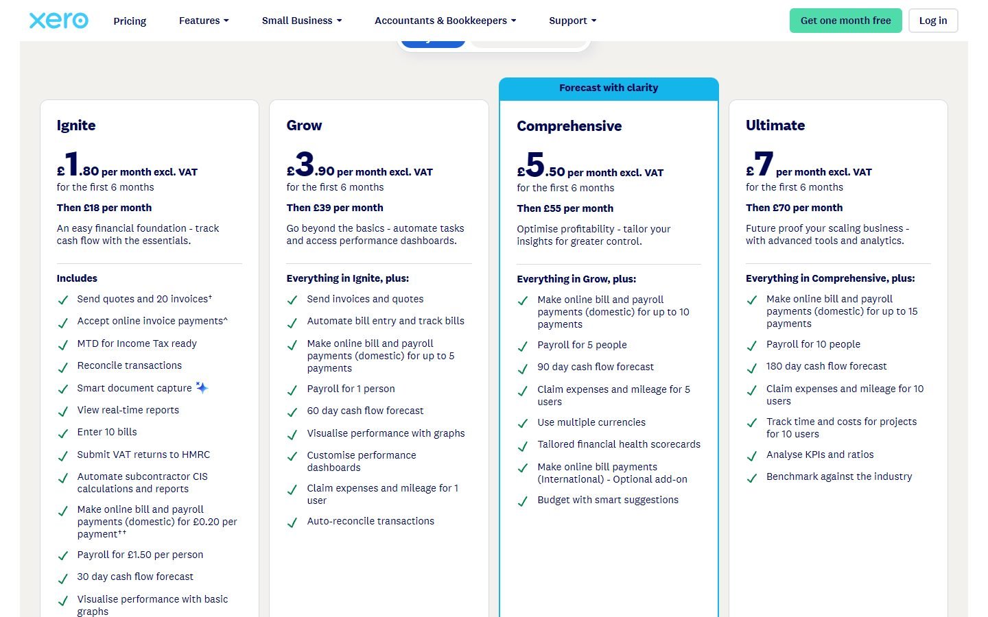Xero UK pricing: Ignite £18, Grow £39, Comprehensive £55 and Ultimate £70 a month excluding VAT, with features including MTD and CIS