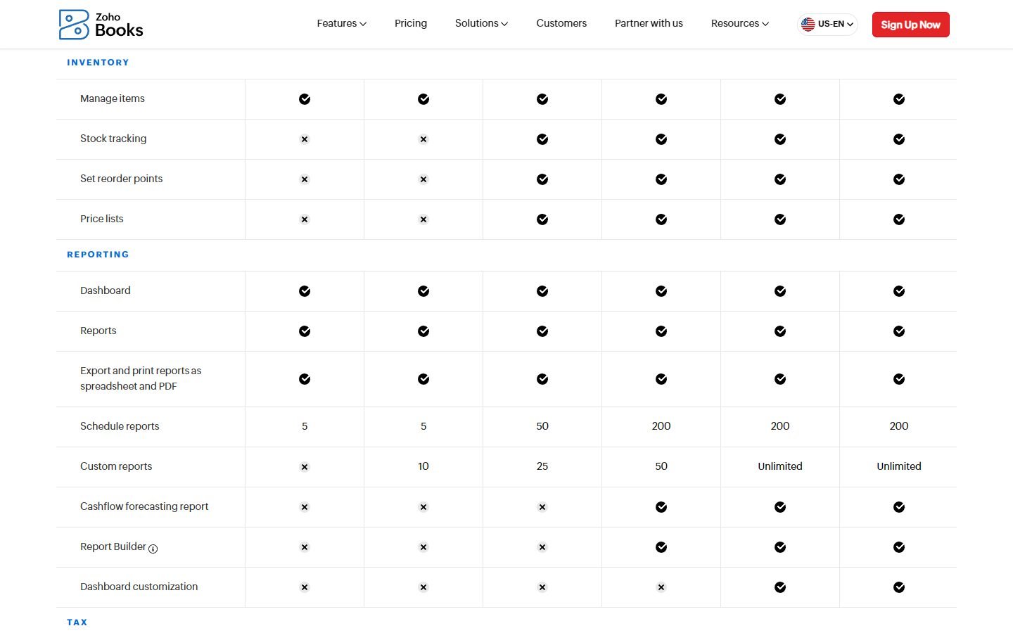 Zoho Books US plan comparison table showing stock tracking by plan