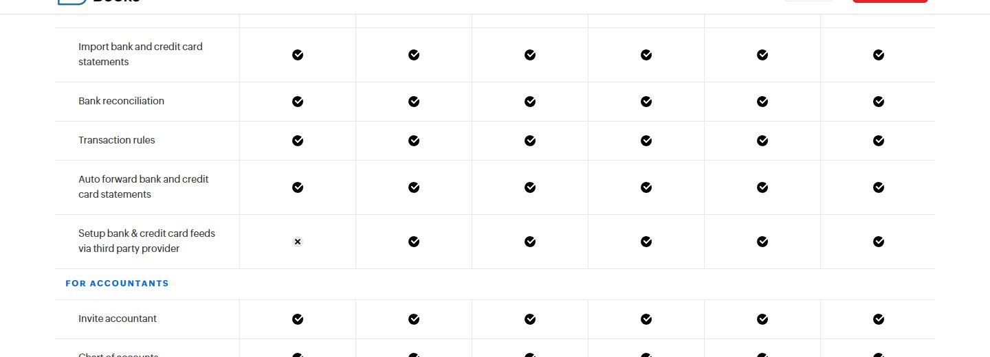 Zoho Books US plan comparison: bank reconciliation on every plan, bank and card feeds via third party not on the Free plan